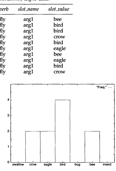 Table 1 Example 
