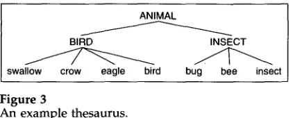 Figure 3 An example thesaurus. 