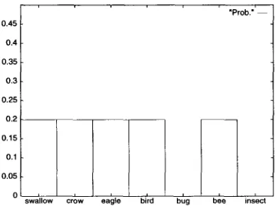 Figure 4 A tree cut model with [swallow, crow, eagle, bird, bug, bee, insect]. 