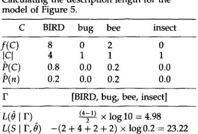 Table 3 Calculating the description length for the 