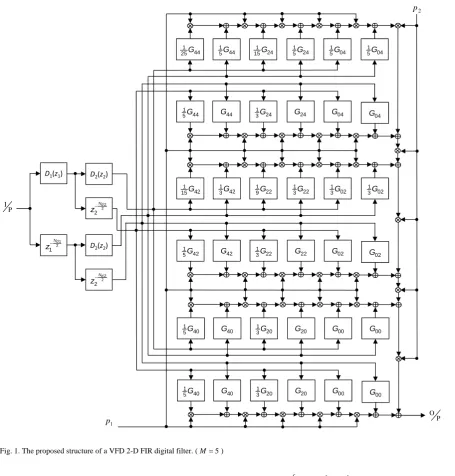 Fig. 1. The proposed structure of a VFD 2-D FIR digital filter. (M =5) 