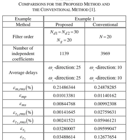 Table I, accompanying those of the conventional method with 20