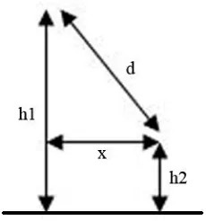 Fig. 3 provides the measured values of local mean power versus the ones predicted by the employed path loss models