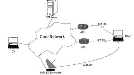Fig. 3 shows the testbed setup of our proposed framework.  