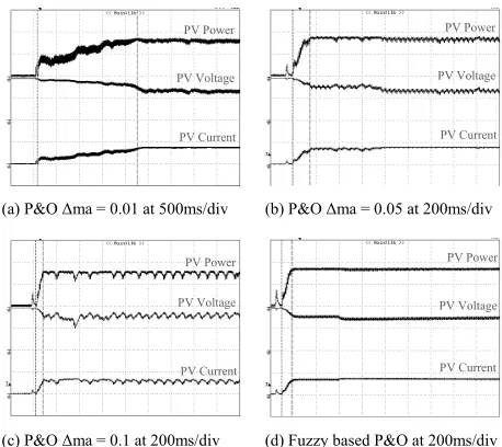 Fig. 5, ∆ma is used as the magnitude of change but the 