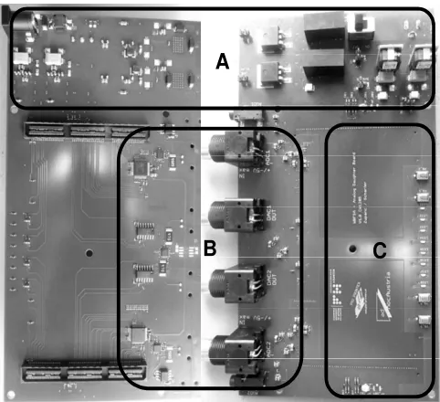 Fig. 3.  Analog interface board, right side top view, left side bottom view, (A) Power supplies, (B) ADC / DAC channels, (C) Support Features, LED’s, buttons, miniature probe connectors
