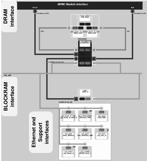 Fig. 4.  FPGA hardware block diagram.  