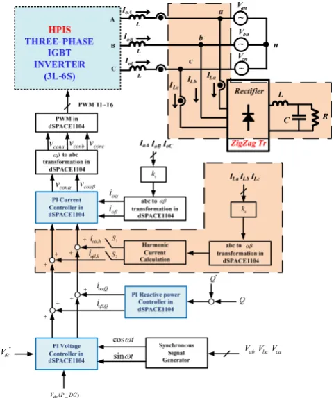 Fig. 2 A simplified MG model with the proposed HPIS and control signals. 
