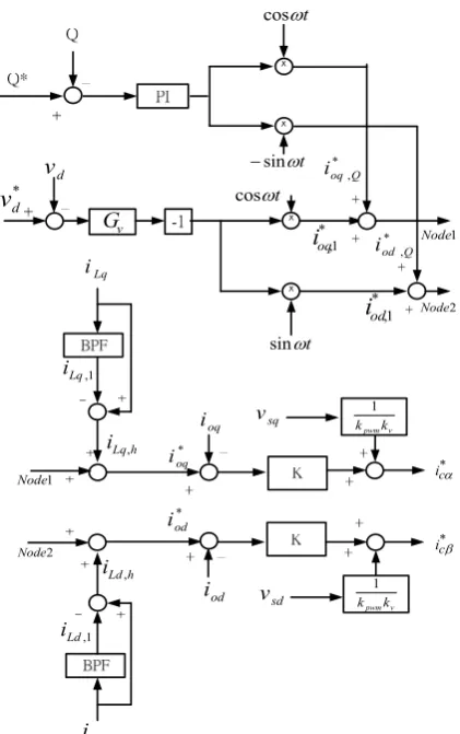 Fig. 6 The experimental setup of the HPIS. 