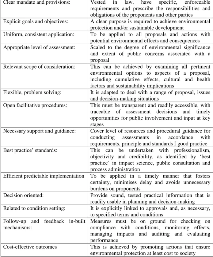 Table 2.3: The principles for design and development of effective EIA processes 