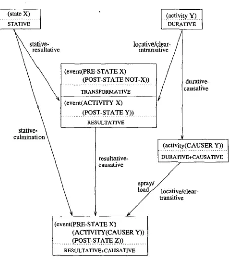 Figure 6 Dependency of extension rules. 