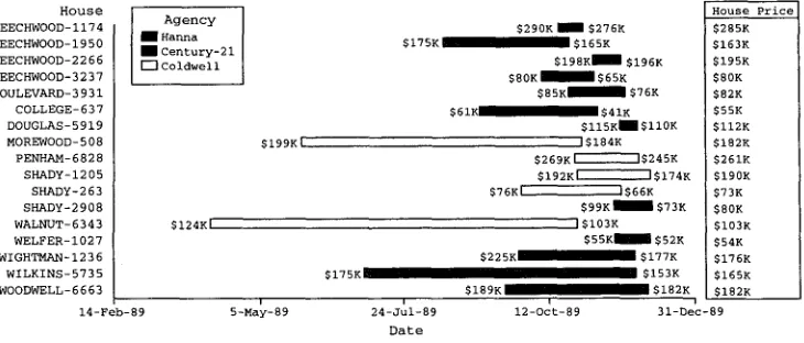 Figure 7 Caption for an alternative presentation of the dataset used in Figure 6. 