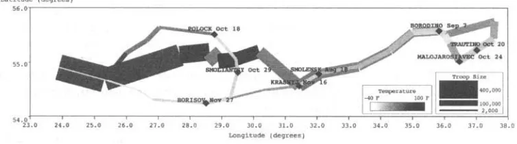 Figure 1 A SAGE-generated version of the well-known Minard graphic. 
