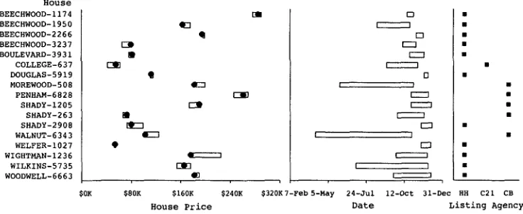 Figure 3 A graphic generated by SAGE to illustrate the use of encoders. 
