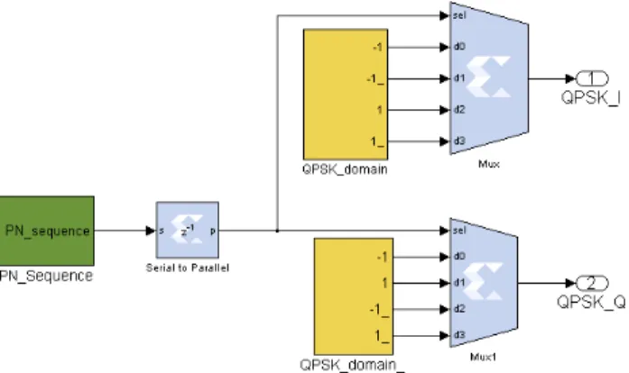 Fig. 4. Frequency-domain signal frame structure of the OFDMA symbol.