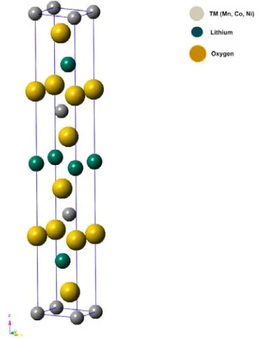 Fig. 1. Crystal structure of LiMO2 (R-3m) for both P-type and G-type 