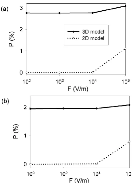 Fig. 2.  Projections of the electronic quantum confinement potential on  (x,0,z) plane