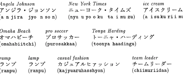 Figure 1 Katakana symbols and their Japanese pronunciations. 