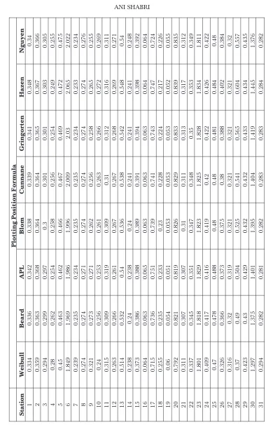 Table 4Values of Root Means Absolute Error