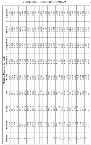 Table 3Values of Root Means Square Error