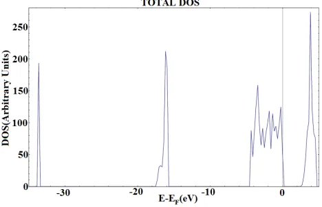 TABLE HARGES AND I DISPLACEMENTS to the defect; meanwhile the O atoms move outwards it