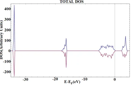 TABLE HARGES AND II DISPLACEMENTS