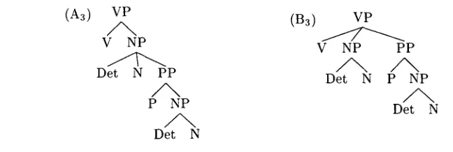 Figure 6 The training corpus ~3. The NP modification tree representation used in the Penn II WSJ corpus is "flattened" to make it similar to the VP modification representation