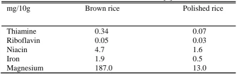 TABLE I UTRIENT CONTENT OF 