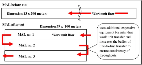 Fig. 3.  Image of MAL before and after cutting. 