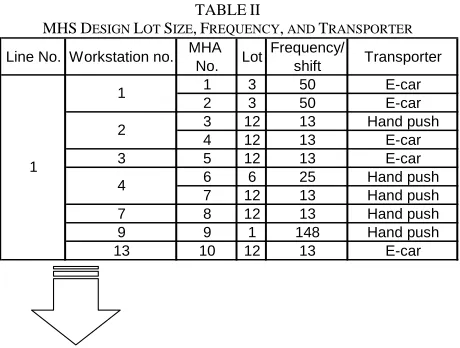 Fig. 8.  The initial manufacturing facility layout follows the proposedframework 