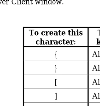 Table of extended and international characters for TSC 