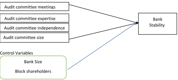 Figure 1. The proposed research framework  Conclusion 