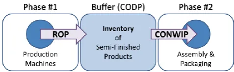 Fig. 4.  This schematic drawing depicts the new production process.