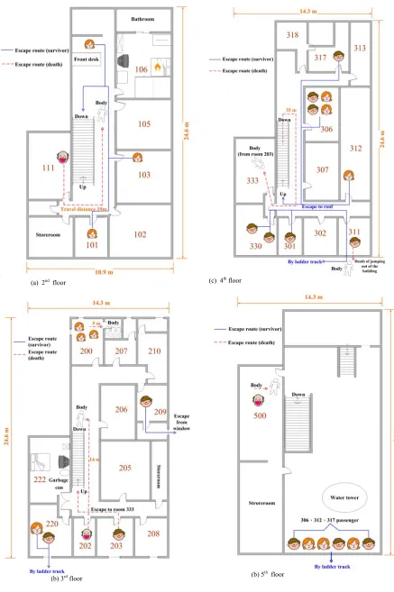 Fig. 1  Hotel floor layout and evacuation route (a) 2nd floor (b) 3rd floor (c) 