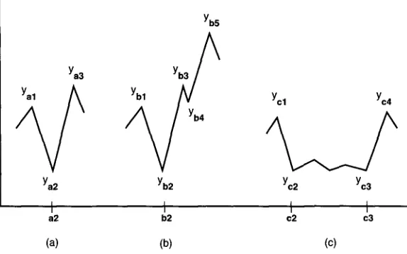 Figure 4 A sketch illustrating the computation of depth scores in three different situations