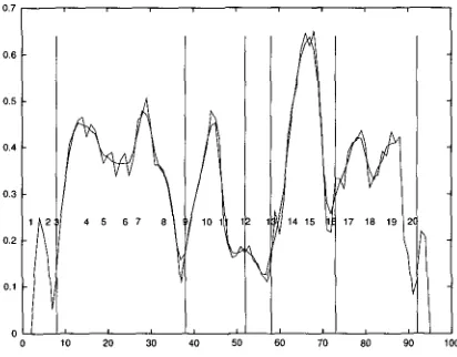 Figure 6 Results of the block similarity algorithm on the 