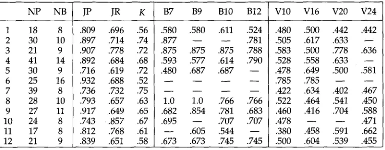 Table 2 Precision for various parameter settings at the recall level obtained on average by the judges 