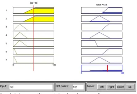 Fig. 4.4 Cross selling DSS using fuzzy toolbox 