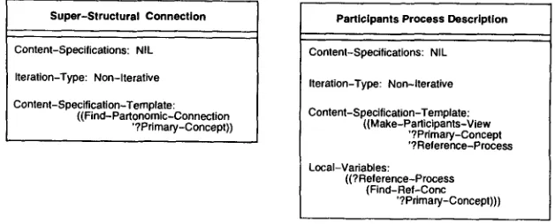 Figure 4 Example content specification nodes. 