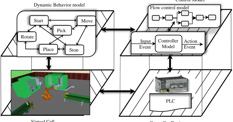 Fig. 1.  Virtual control system framework  