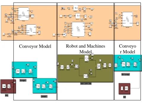 Fig. 3.  a) Flow model (Bottom) b) Controller model (Top)  
