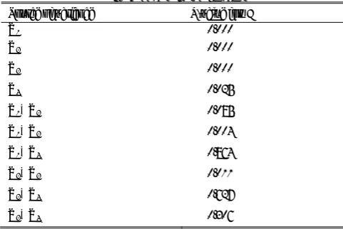 Fig. 4. Sequential Performance of the SAM Categorized by the Desirability Function Type 