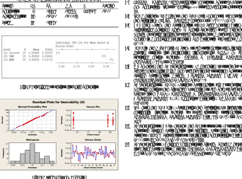 Fig. 7. Model Adequacy Checking 
