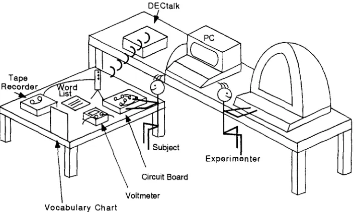 Figure 4 Room setup. 
