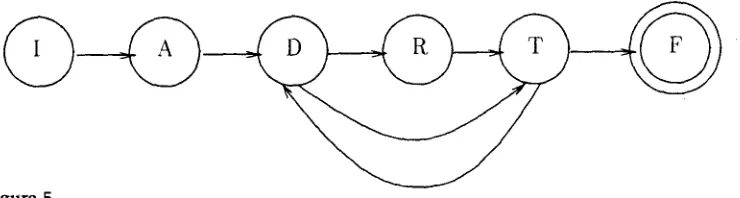 Figure 5 Subdialogue transition as a finite-state network. 
