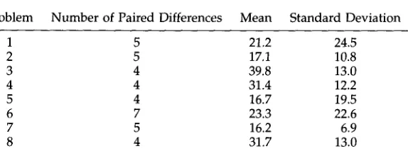 Table 7 Differences in average number of utterances between control shifts. 