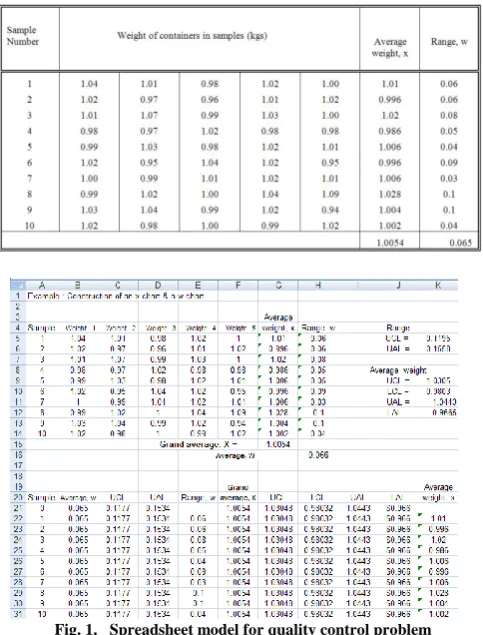 Table I  Example of quality control problem 