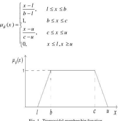 Fig. 1.  Trapezoidal membership function. 
