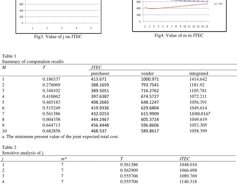 Table 1 Summary of computation results 