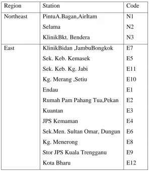 Figure 1.5 Rainfall stations that represent the main torrential 